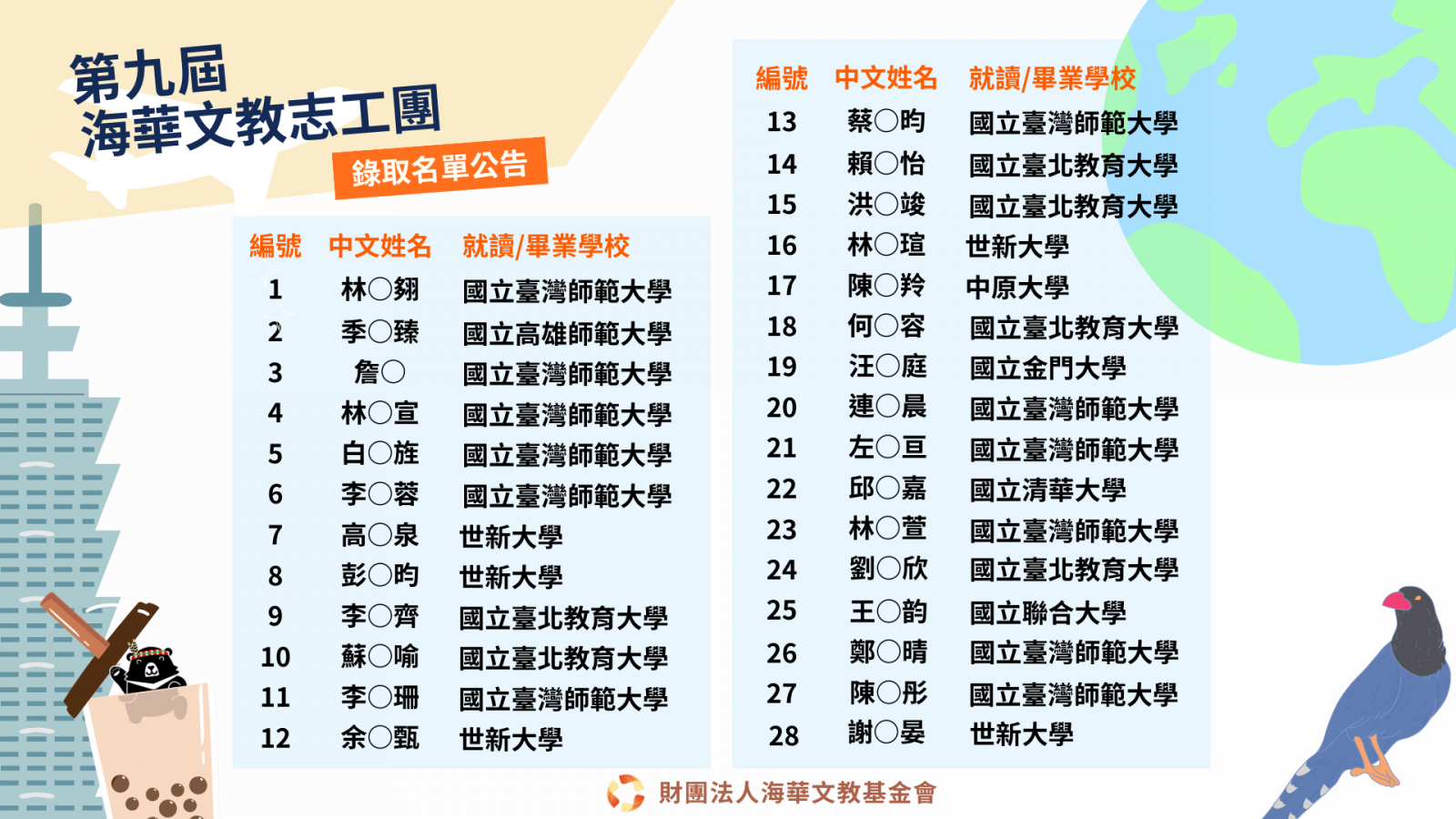 第9屆華語教學志工團-甄選結果公告